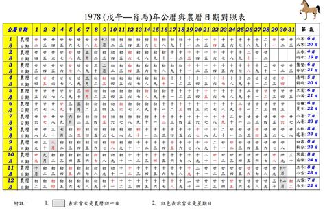 1990年農曆|農曆換算、國曆轉農曆、國曆農曆對照表、農曆生日查。